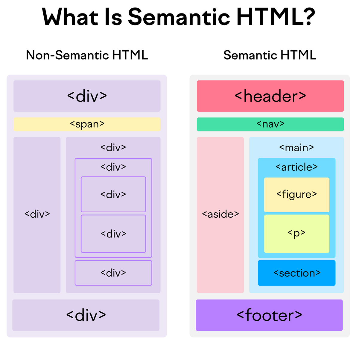 HTML logo