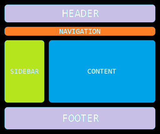 HTML-struktur